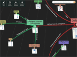 Generate a graphical sitemap of a website