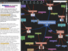 Create Mind Maps online by Highlighter Text Analysis