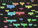 Knowledge Map for the Wikipedia